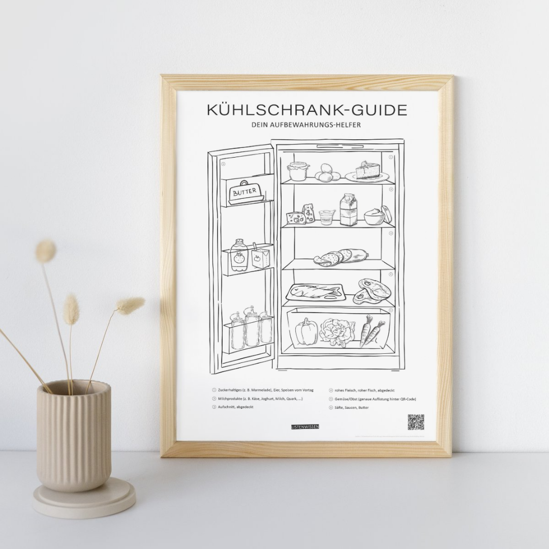 Kühlschrank-Guide