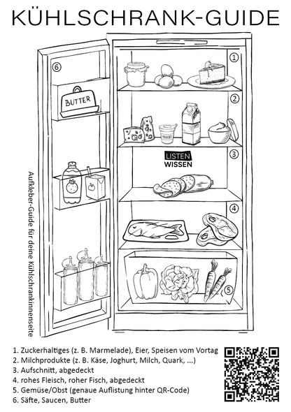 Kühlschrank-Guide Aufkleber